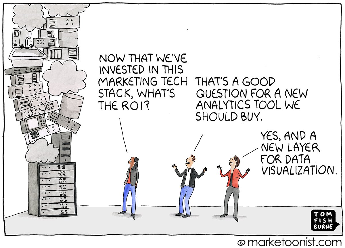 The real Martech ROI equation