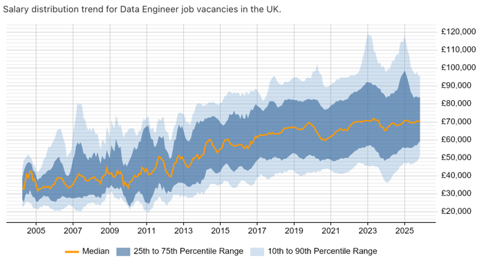 The inherited costs of the composable stack