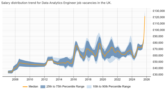 The inherited costs of the composable stack